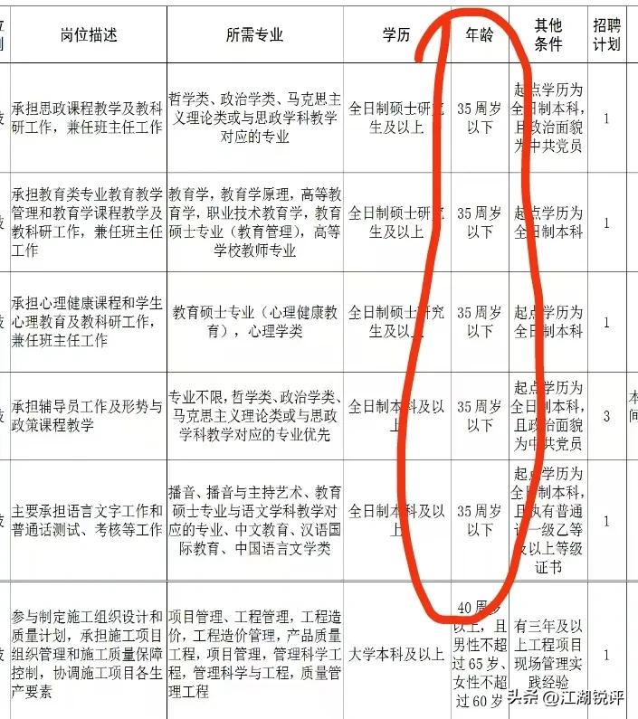最近和有个在葛洲坝上班的朋友在一起聊天喝酒，这位朋友是研究生学历，属于社会招聘进