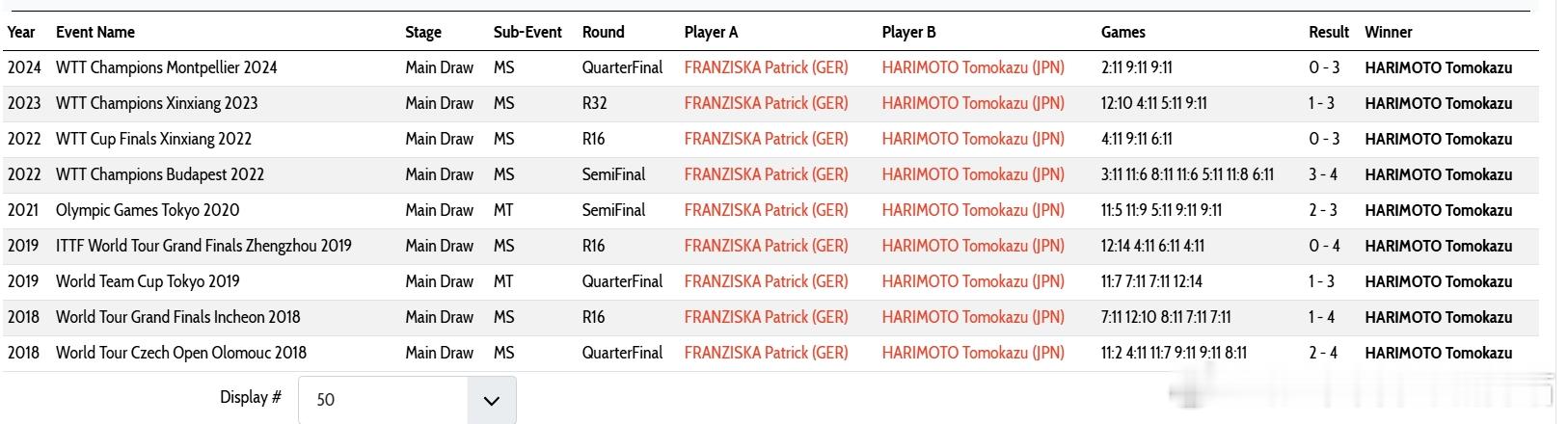 ITTF伦敦世乒赛2026张本智和 260227 男单1/8决赛张本智和 Vs.
