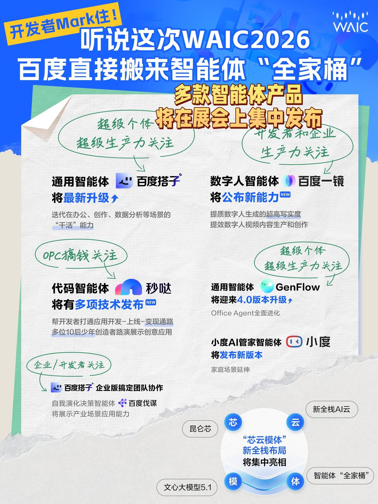 【当10后开始用AI做应用，WAIC 2026百度展区超多看点！】

你敢信吗？