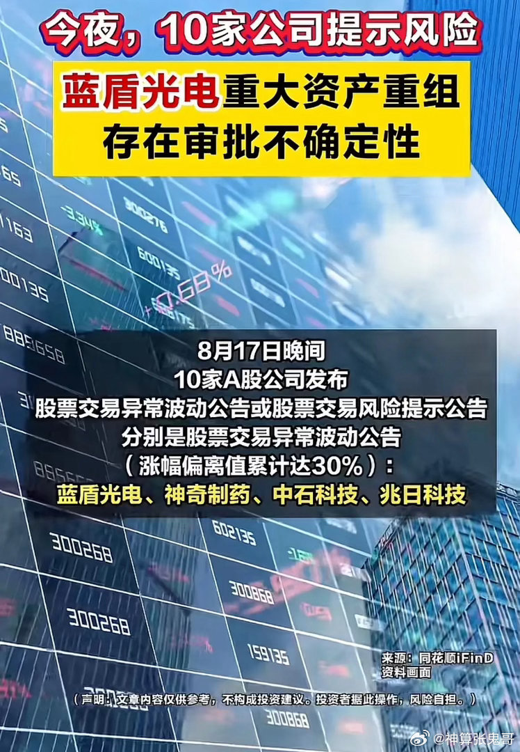 深夜重磅！10只个股集体发布异动公告，高位行情要降温？🌹🌹🌹8月17日晚间
