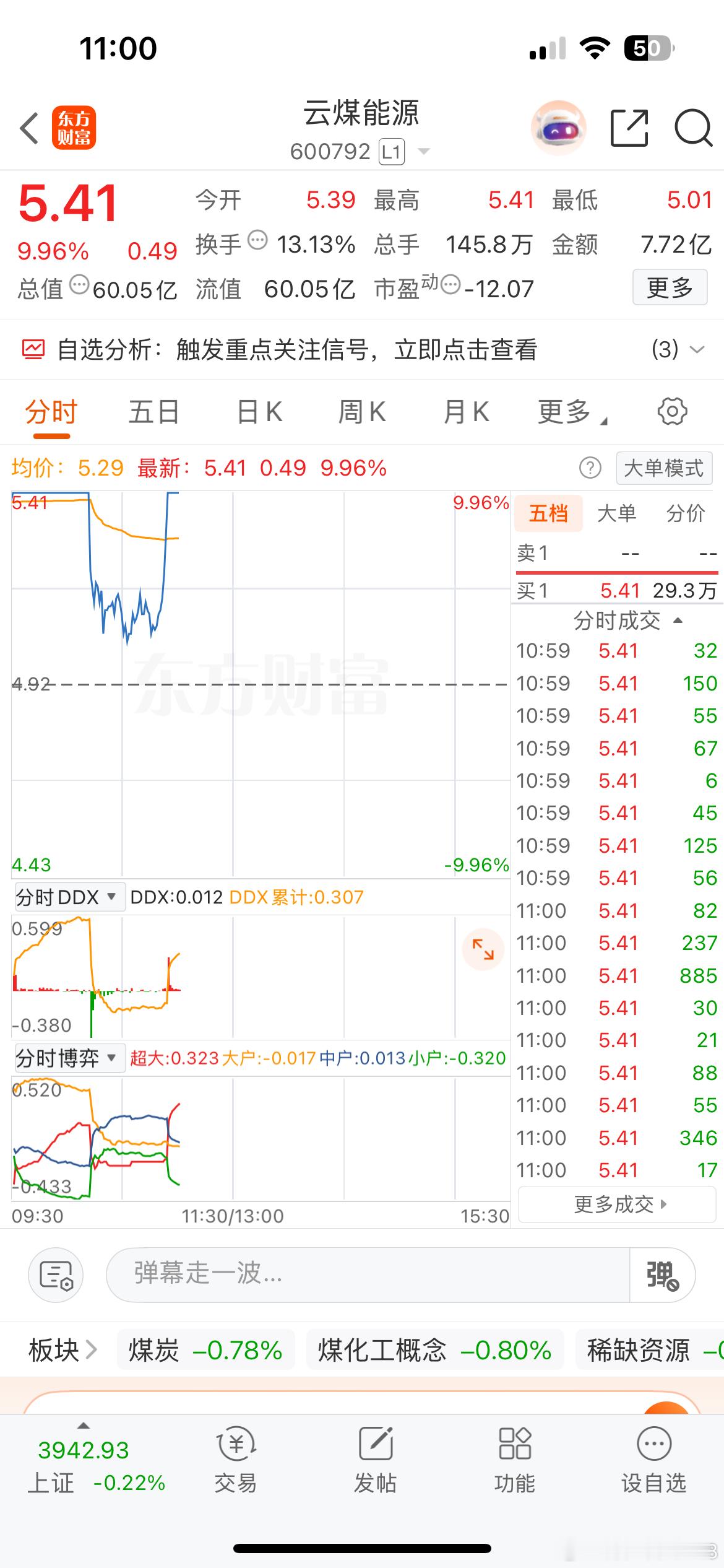 云煤随便你洗，反正昨天的板上出了，下来又进去了，又板了！哈哈！ ​​​