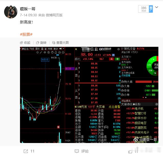 还是很完美的，看下午能封板不？股票