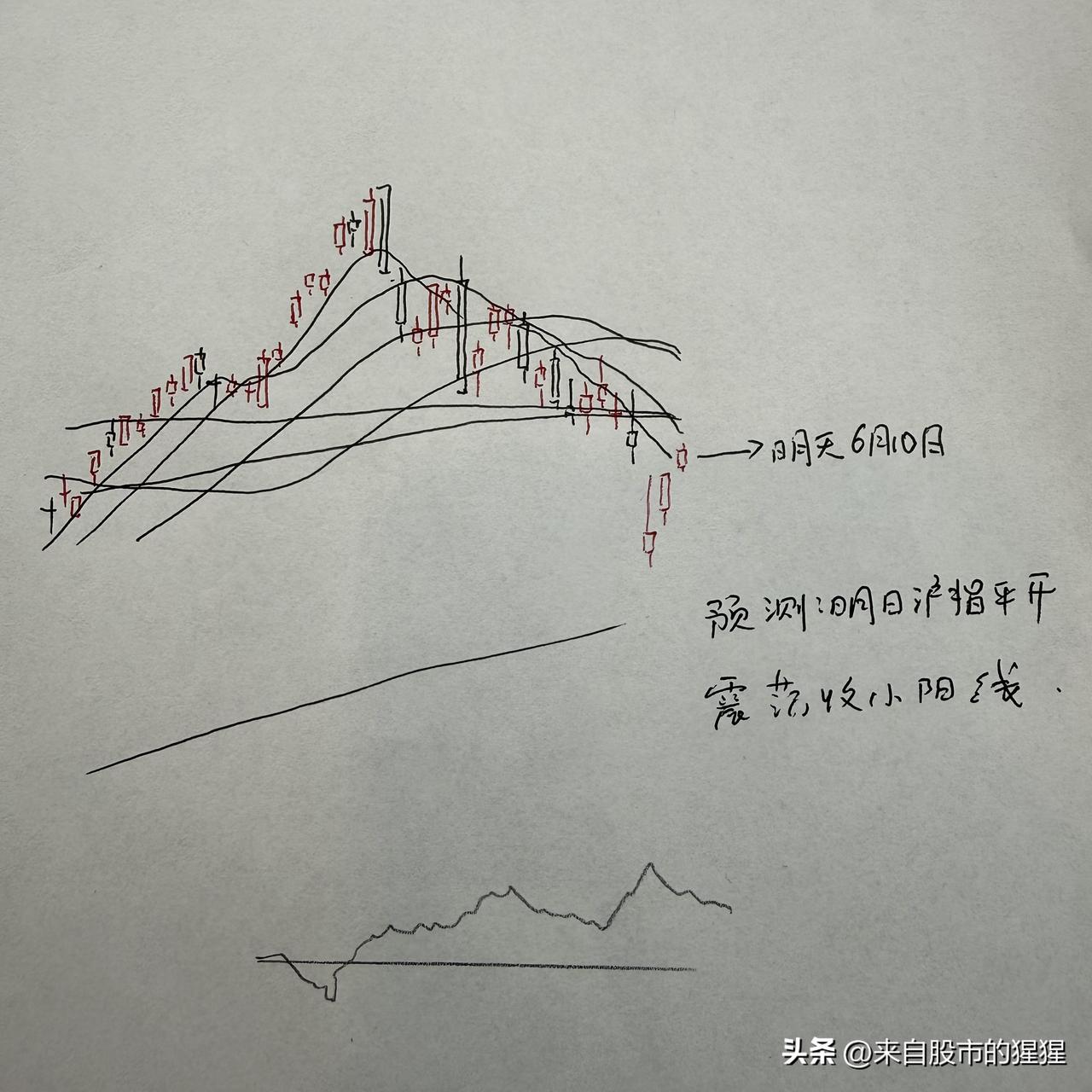 明天A股怎么走？到底是涨是跌？我做了一个大胆的预判

为什么这么预判？三个具体理