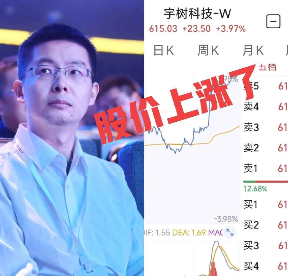 宇树科技今日收盘大涨3.97%，告别上市以来的5连跌，投资者终于松了一口气。
