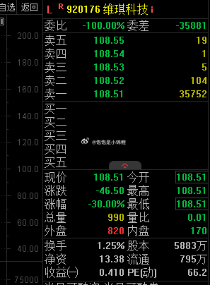应该怎么评价它呢？不让大家买新股就是因为没任何数据和历史走势支撑。30%的跌幅，