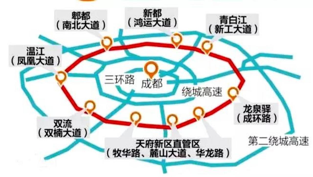 ‌全程免费通行‌：五环路全长约142.5公里，串联8个区域，全程不设通行费，相比