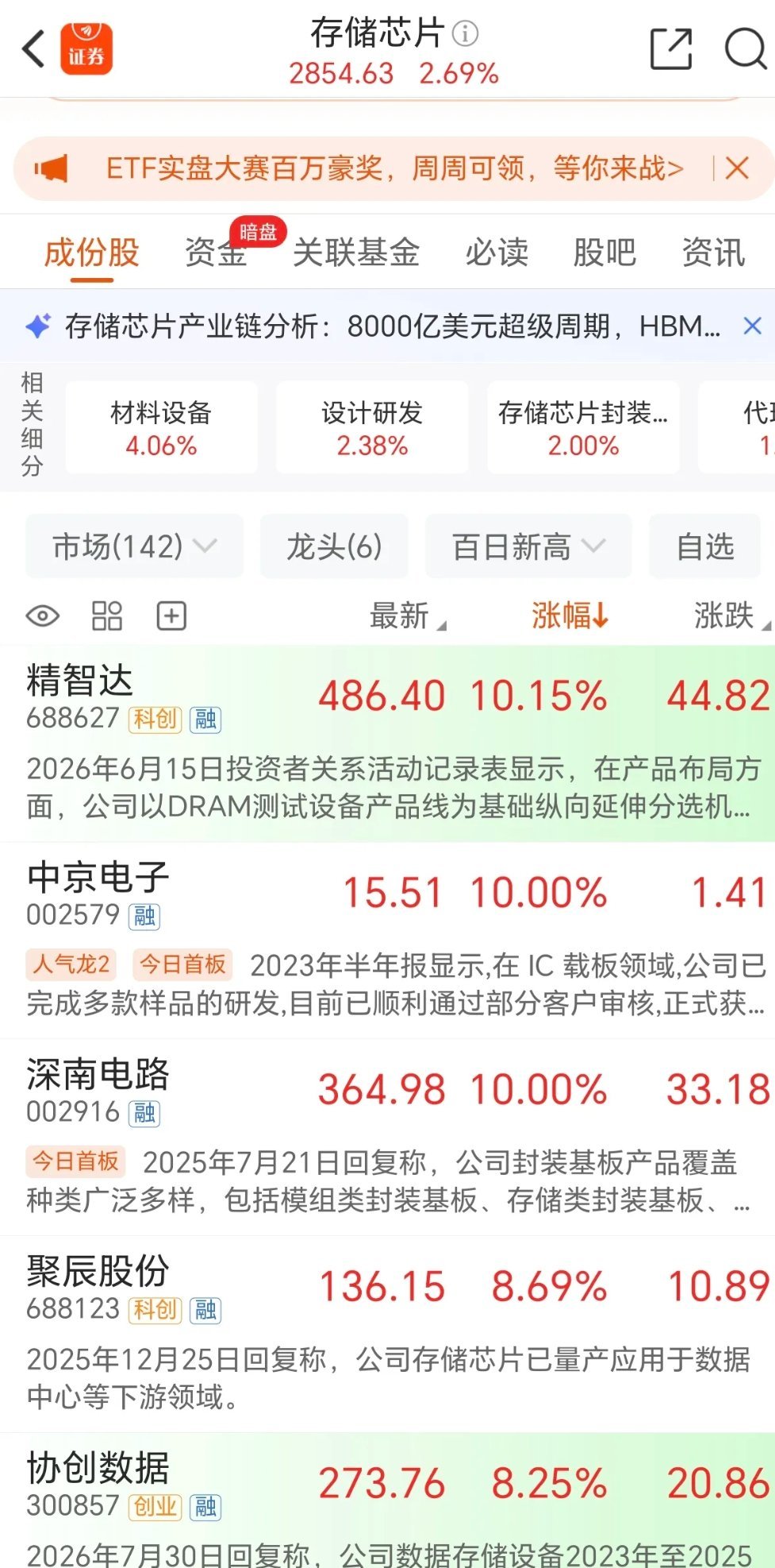 科技板块反弹需高度警惕，切勿盲目追涨反复提醒：不要去追涨科技板块！本轮科技板块的