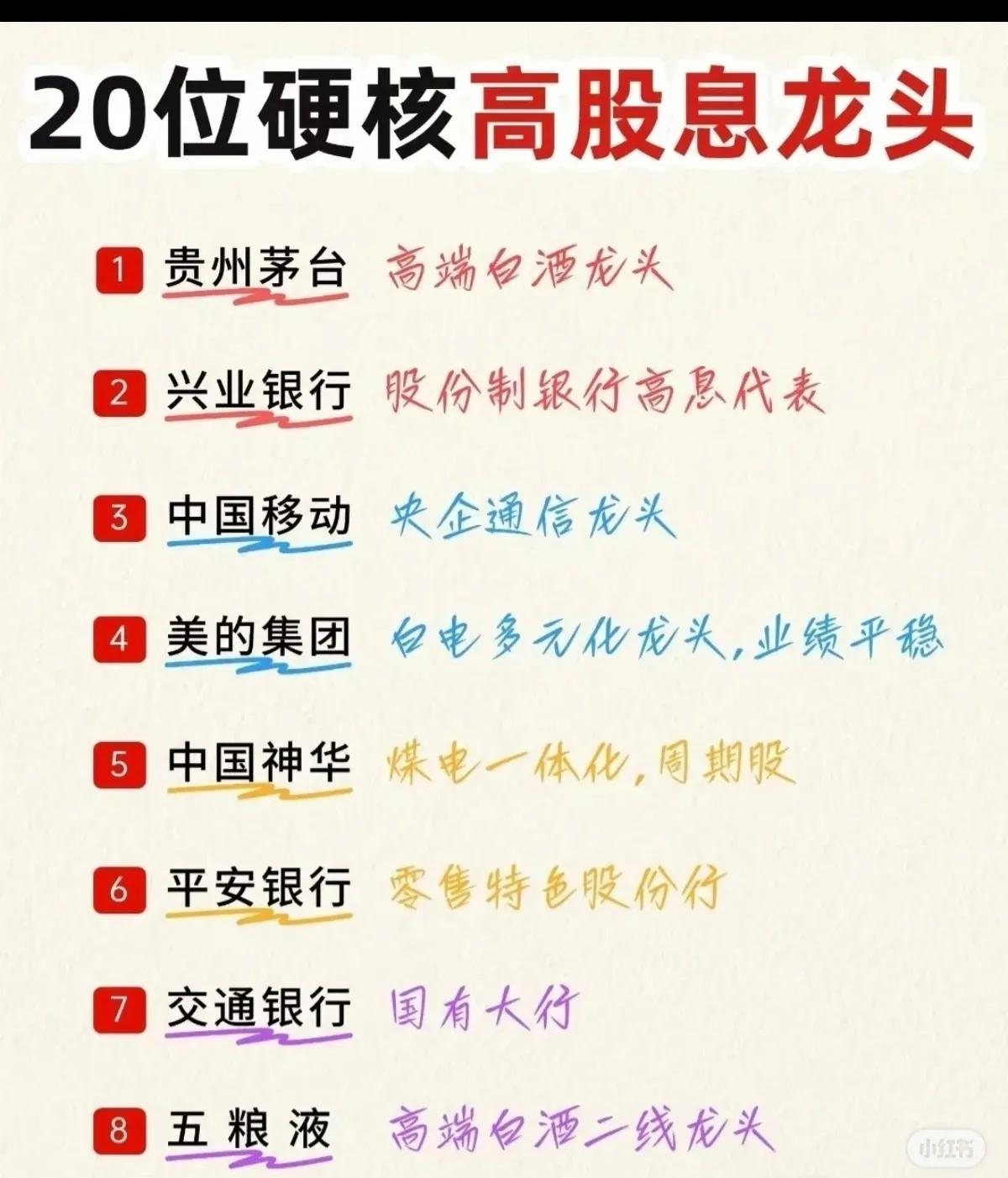 A股20位“硬核”高股息龙头大盘点！建议收藏慢慢看

在当前的市场环境下，“高股