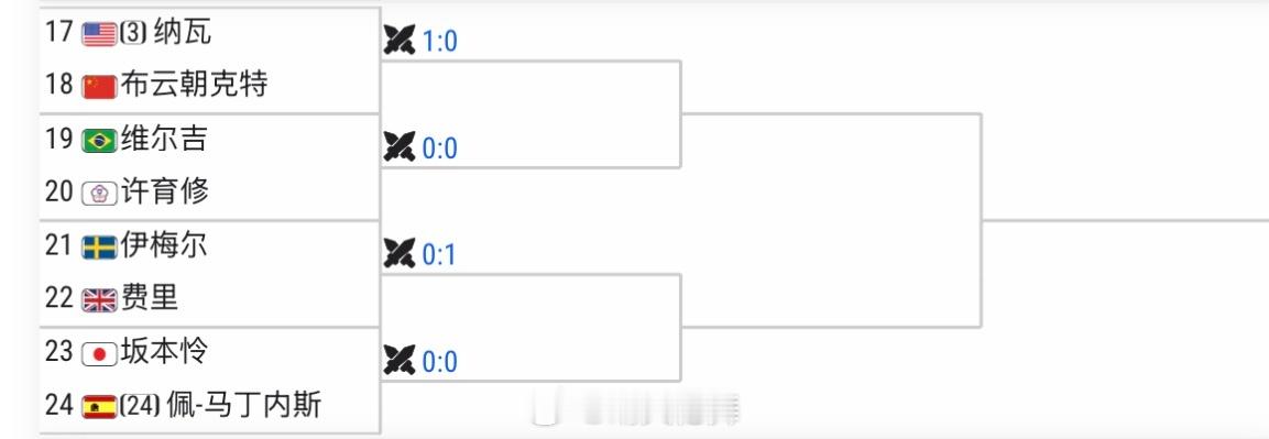 法网2026 男单资格赛签表孙发京🇨🇳 vs 1号种子德容🇳🇱布云朝克特