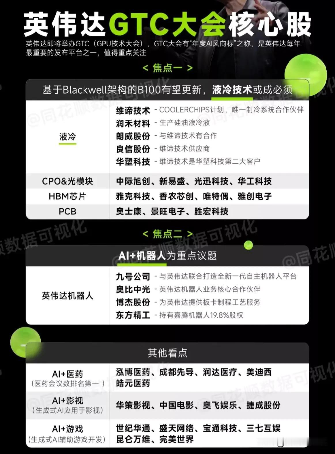 英伟达概念核心龙头盘点！#英伟达的市值# #英伟达崩溃# #英伟达显卡性能# #