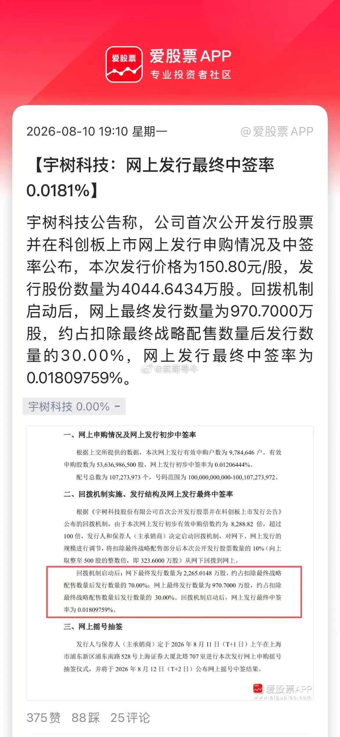 宇树 中签堪比中彩票宇树打新中签落地，最终中签率仅0.0181%。换算一下：1万