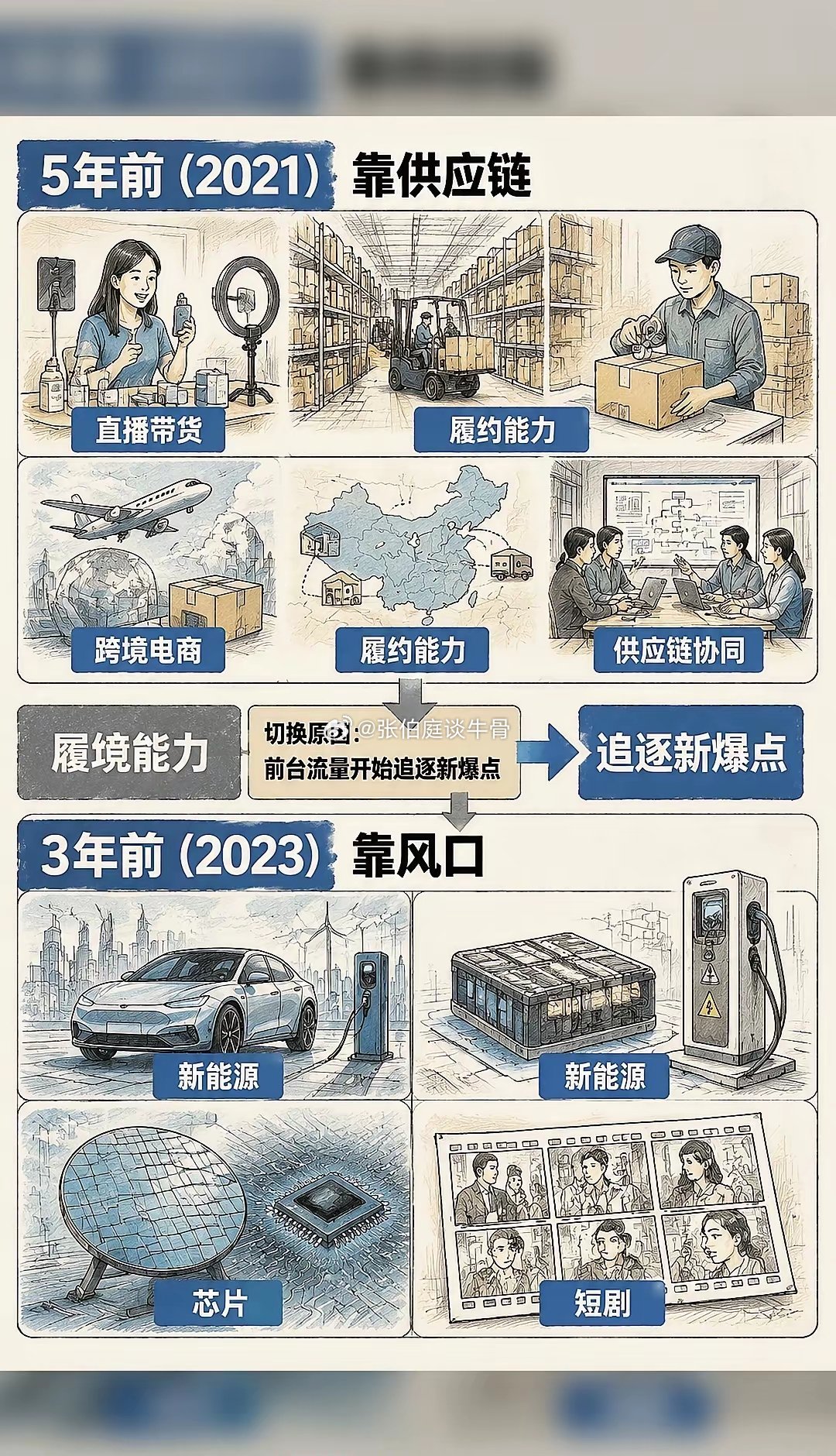 为什么你还在用旧时代的方法赚钱40 年前，很多机会更吃胆子和动作快；35 年前，