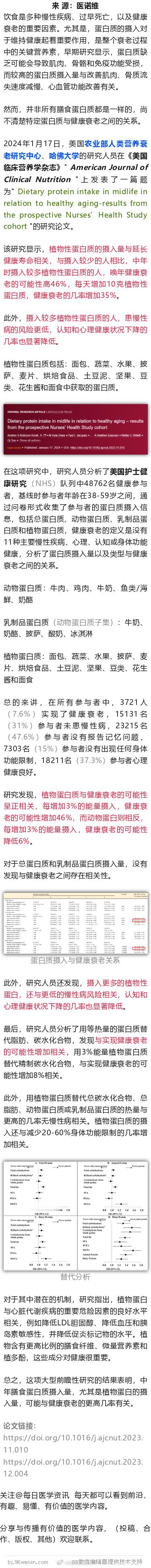 哈佛大学研究发现，多吃这种蛋白质，延长健康寿命，健康衰老的几率增加46%2024