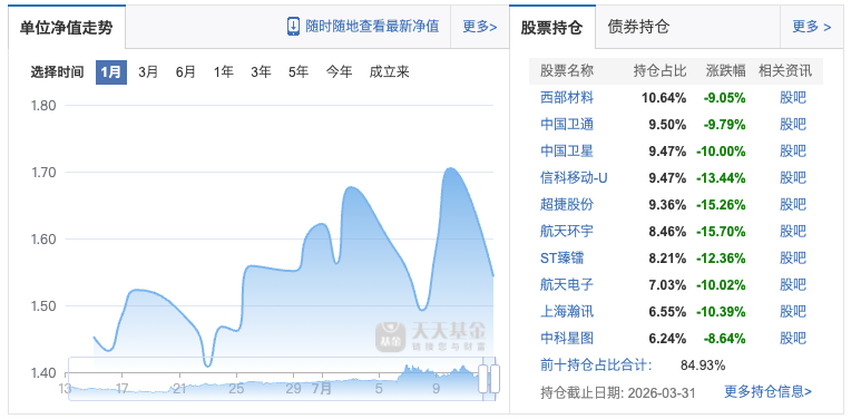 这种持仓的基金就主打一个刺激。 