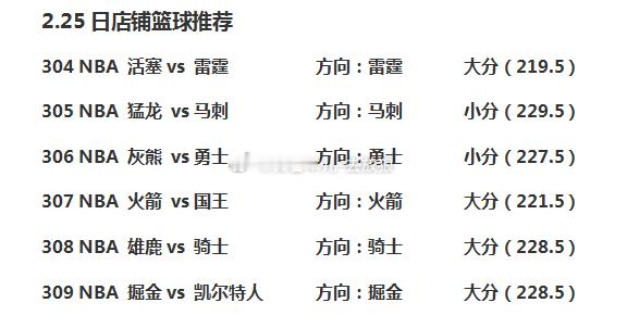 nba常规赛 今日6场篮球nba赛事分享！ 
