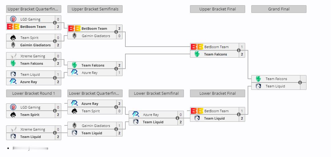 #DOTA2# bb迪拜别墅杯# 恭喜液体2-1战胜BB成功晋级决赛！接下来就是