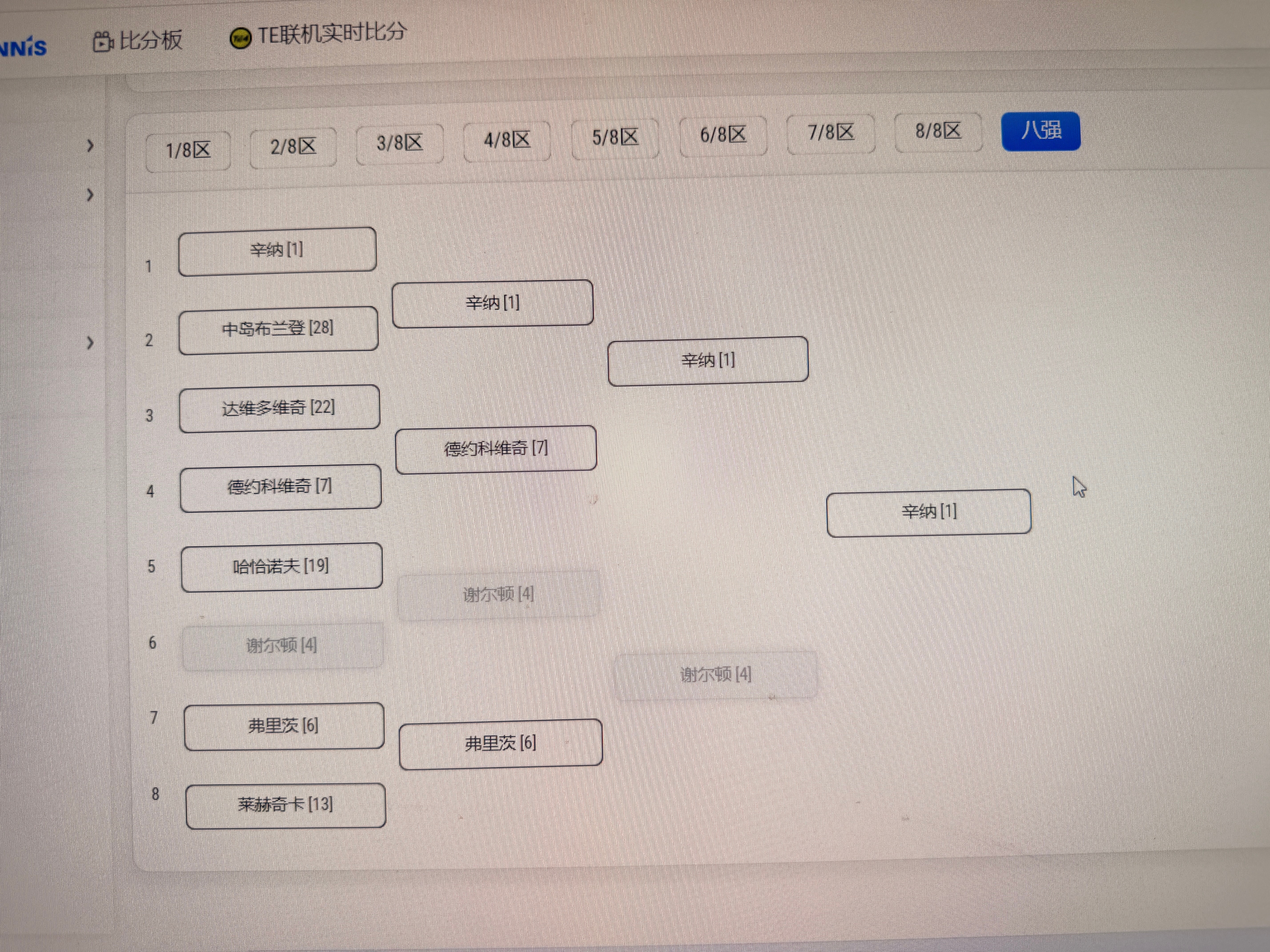 谢尔顿你？？？？ 温网男单4号种子出局