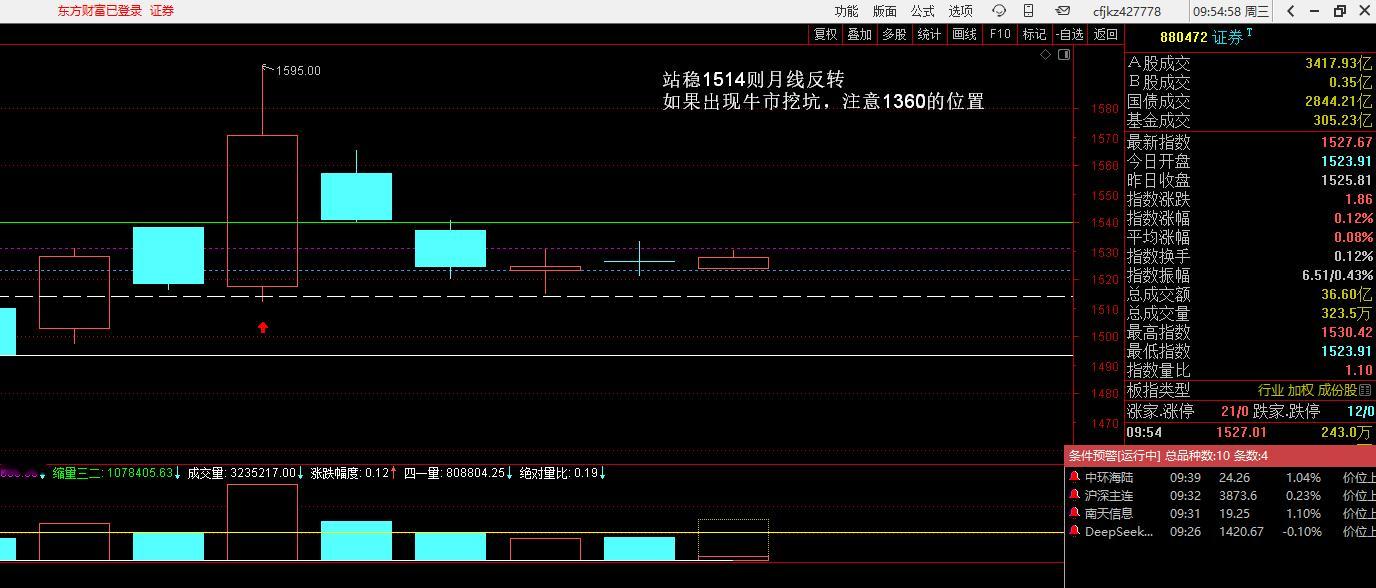 证券今天依然存在不少的往上走强的变数 ​​​