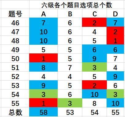 分析了四六级答案规律，得到了四六级答案 