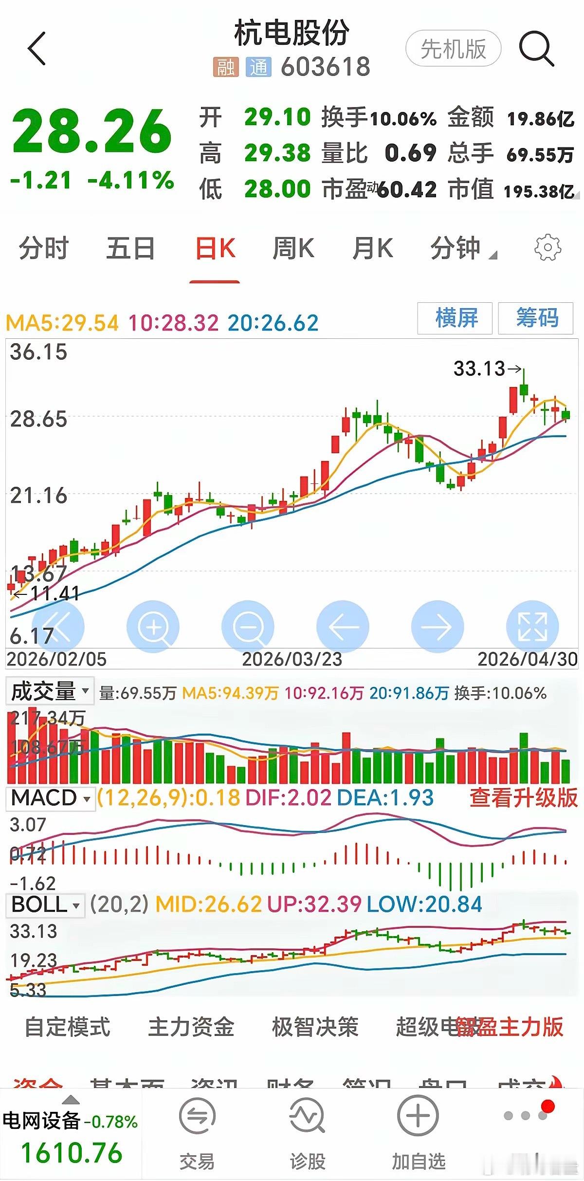 今年光纤概念业绩突出，调整6天了，上周四收十字，调整到位了吗？挑选了三只票票，关