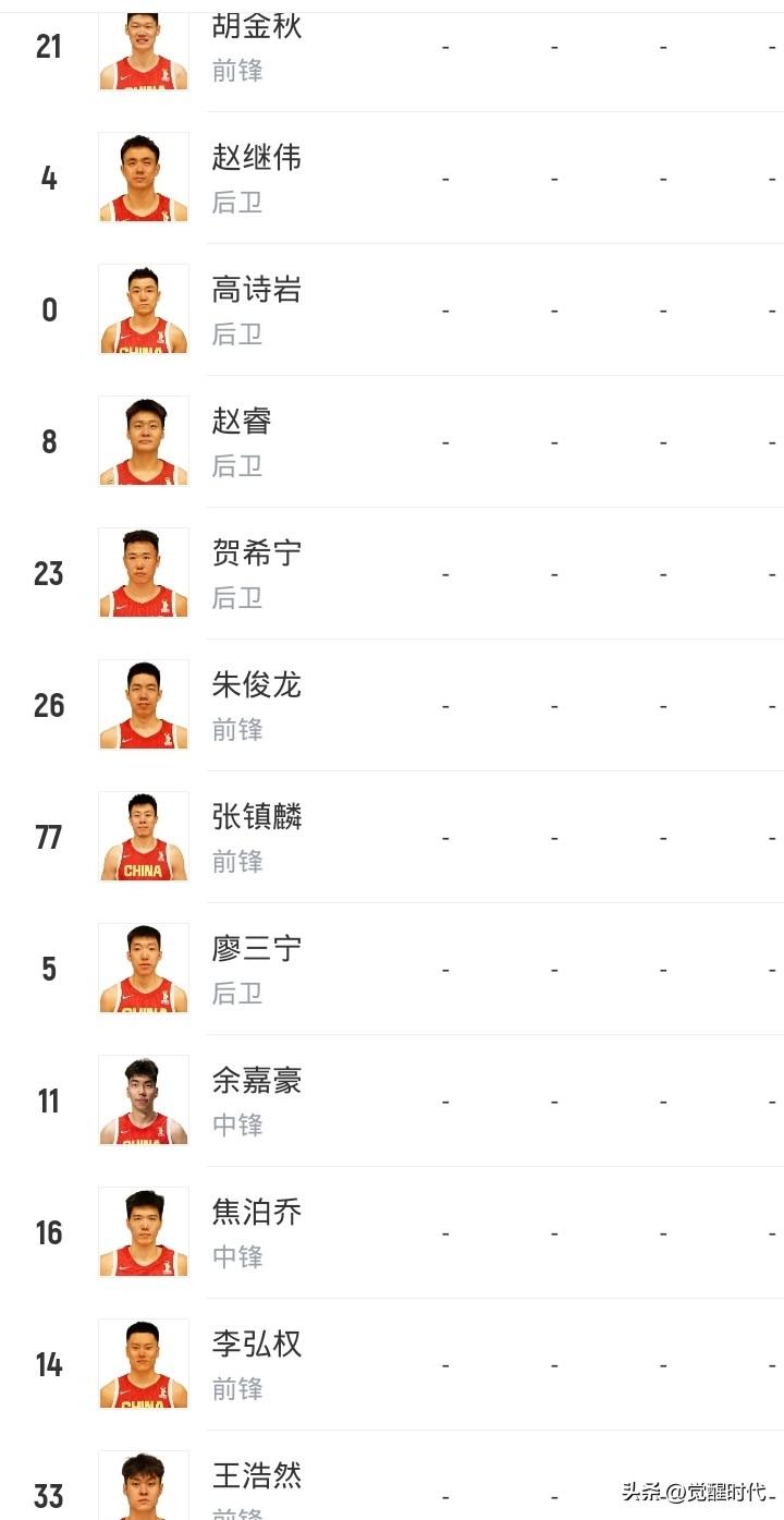 明日中国男篮战中国台北男篮阵容实力对比
后卫 廖三宁 贺希宁赵继伟 赵睿 高诗岩