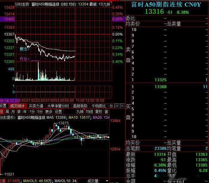 6.19上午盘前分析不是说昨晚有大事吗，还是几个世纪都难忘的事，怎么没有发生，这