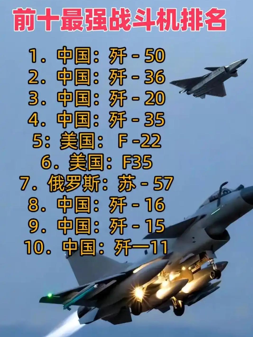 中国战机现在已达几代？与美俄相比是超越还是落后？
   中国战机按国际通用五代划