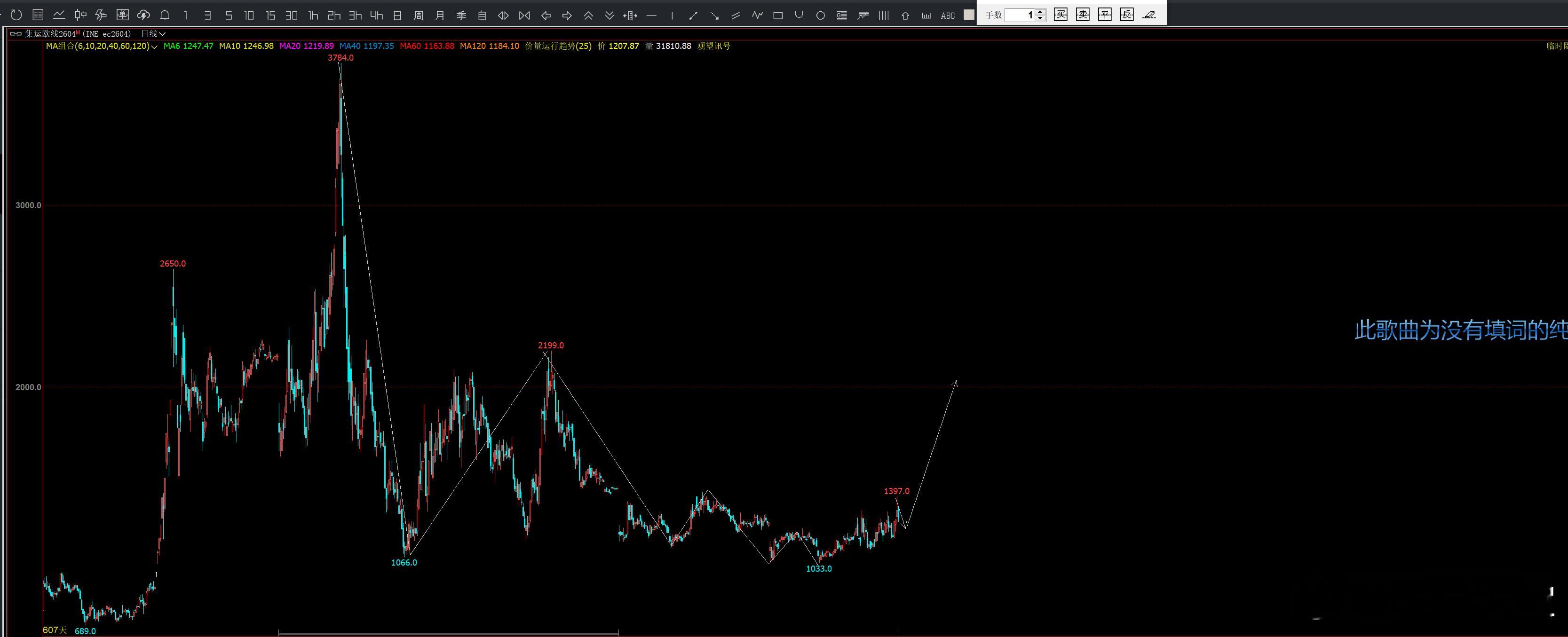 集运欧线期货投资交流