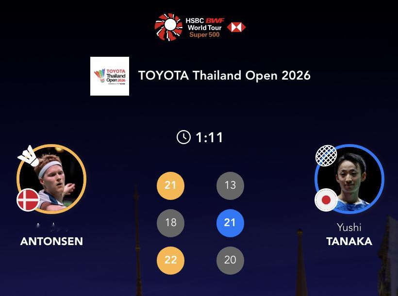 安东森🇩🇰 21-13、18-21、22-20 🇯🇵田中涌士下轮对手：斯