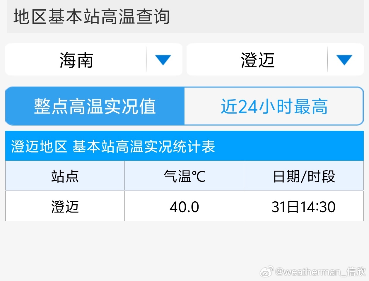 【海南高温】今天14时30分，海口气温38.2℃，打破当地3月最高气温纪录。14