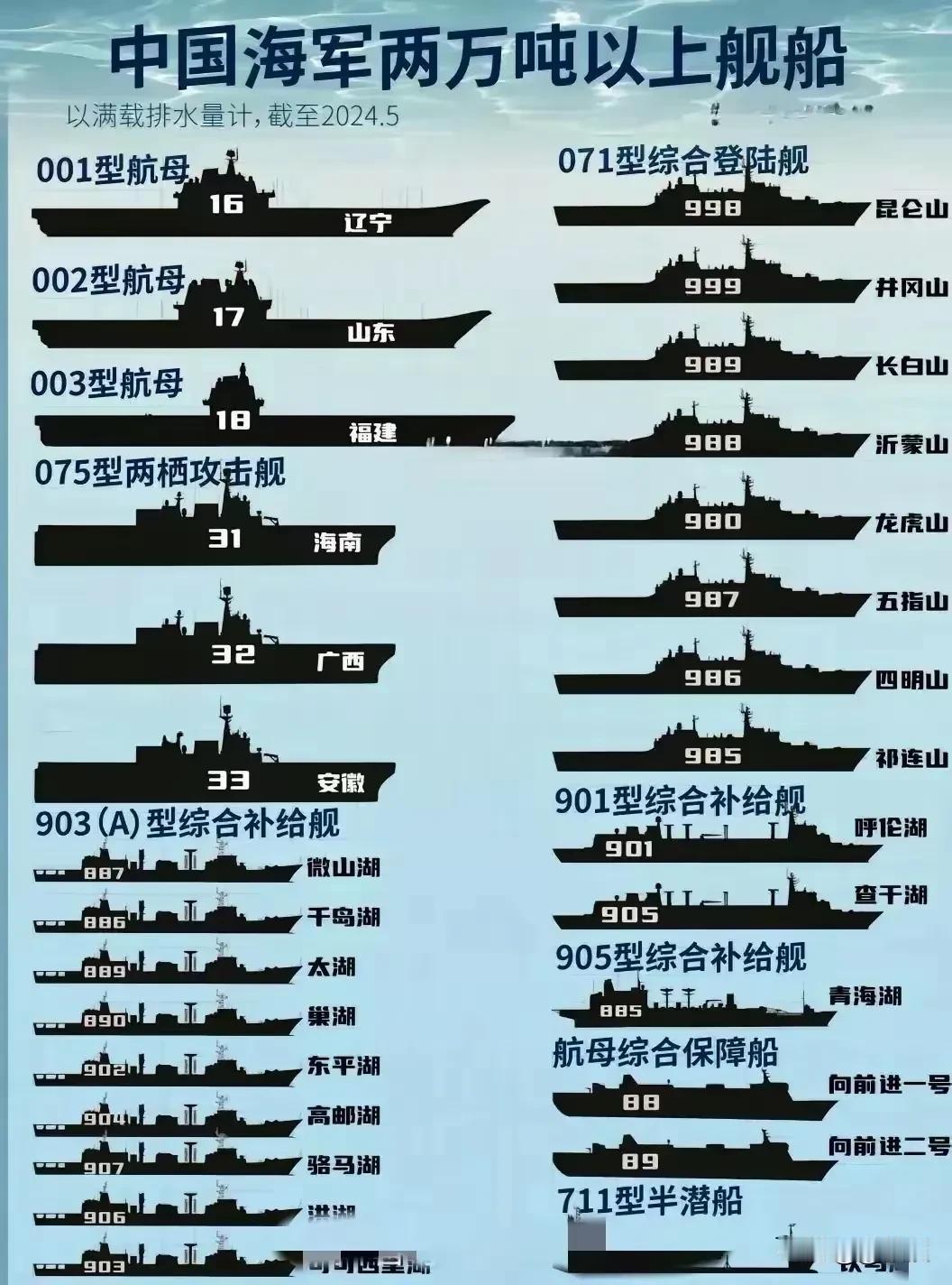 硬件条件杠杠的[赞][赞]