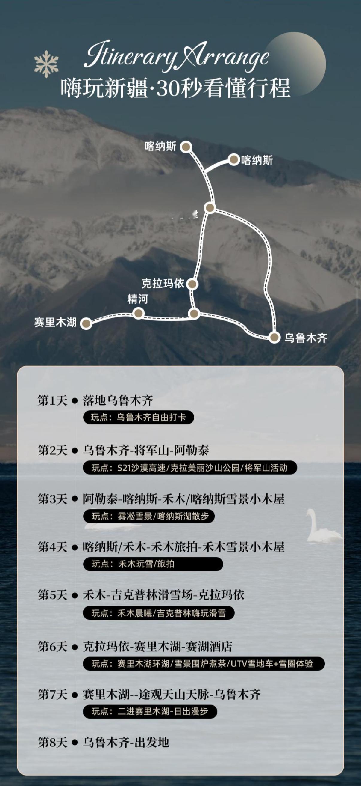 有去过新疆旅游的朋友吗这个行程怎么样可以帮忙看看不[吃瓜] ​​​