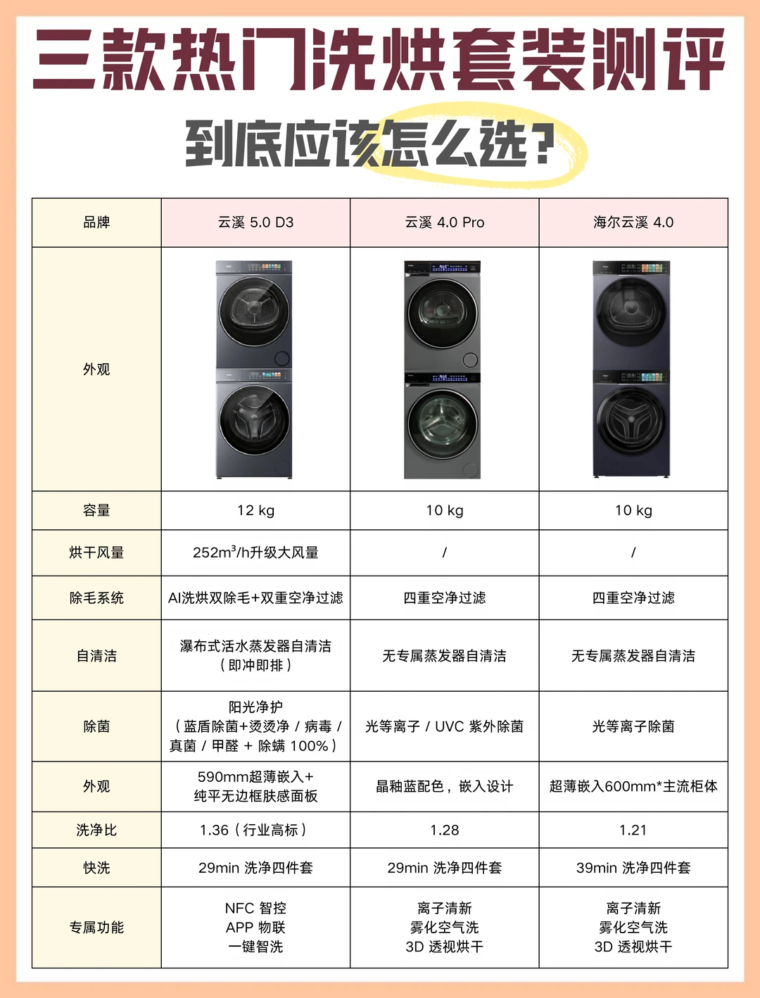 618 别瞎买洗烘套装！9 个要点闭眼冲不翻车