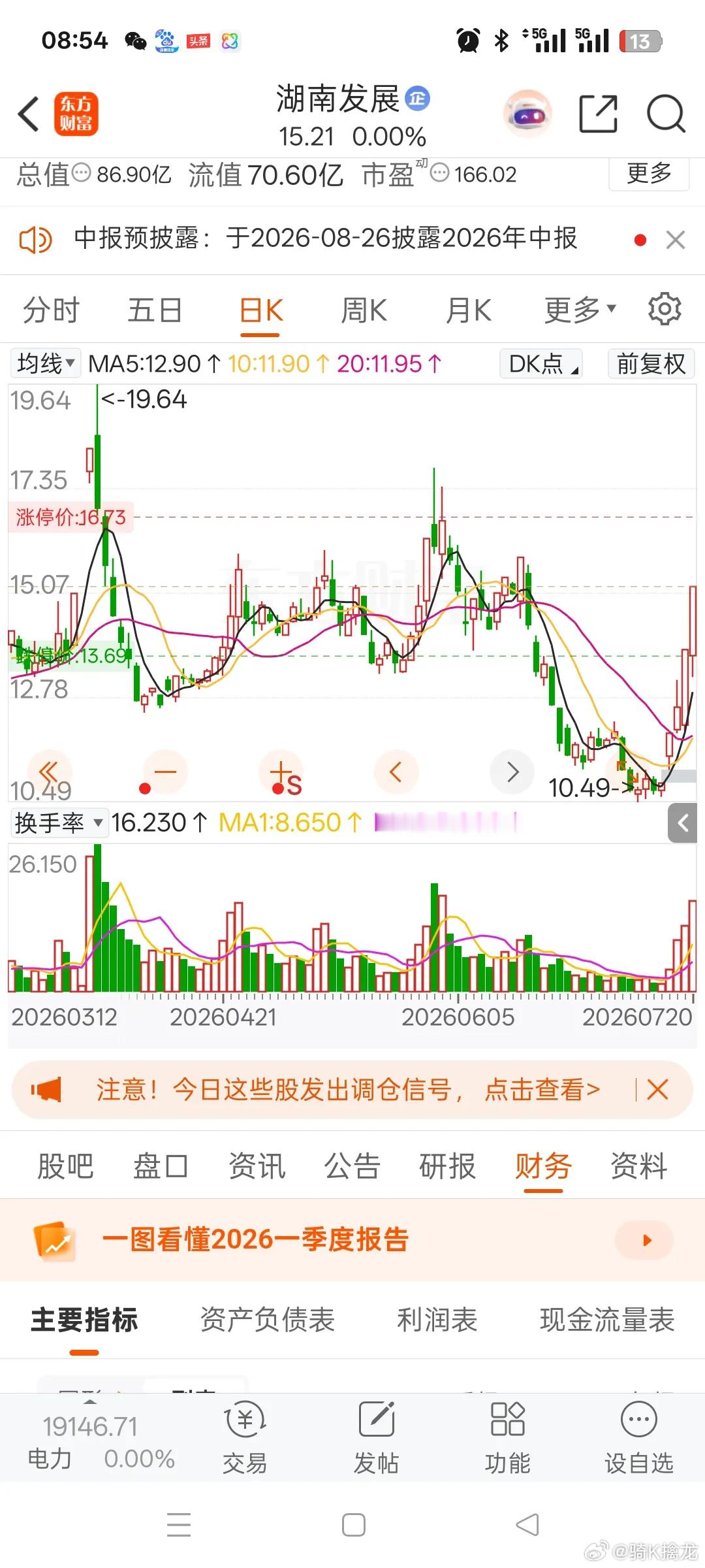 一位美女股民在股吧里崩溃地失声落泪，15.8元重仓买入湖南发展icon20000