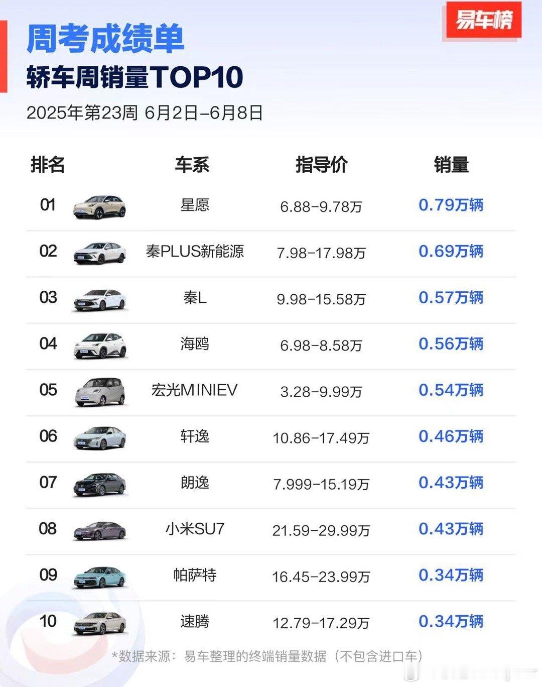 究竟是谁还在买轩逸啊？！感觉就一个老掉牙的车型，也不够年轻，各方面也不突出，还在