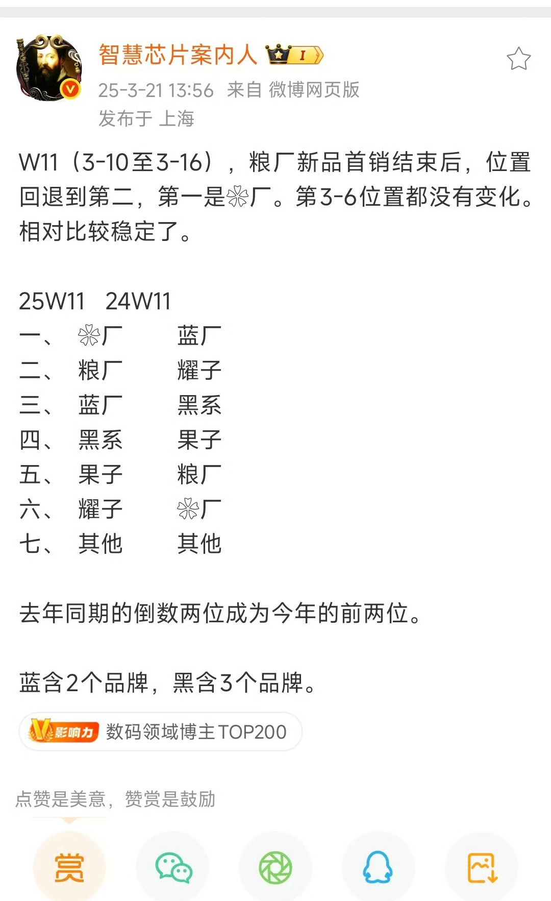 去年的倒数成了今年的前二不管是华为还是小米，进军新能源电车真的是一个很有远见的行