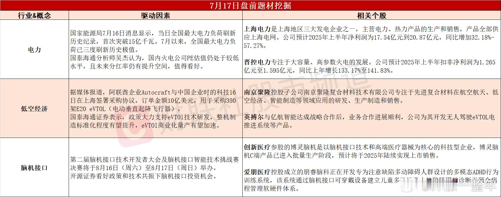 今日A股 可能表现的热点题材 ​​​