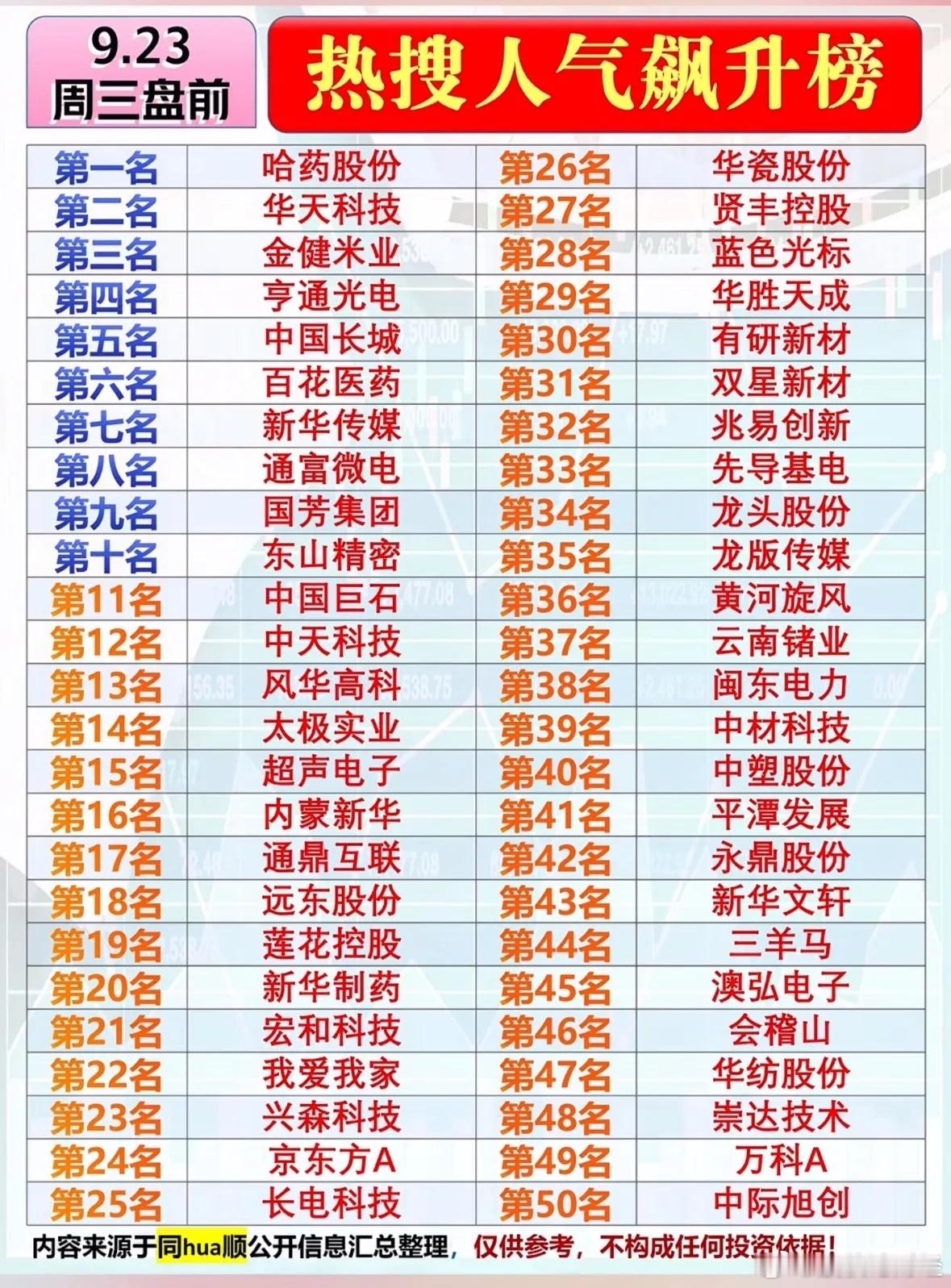 9月23日盘前股市人气榜 ​​​