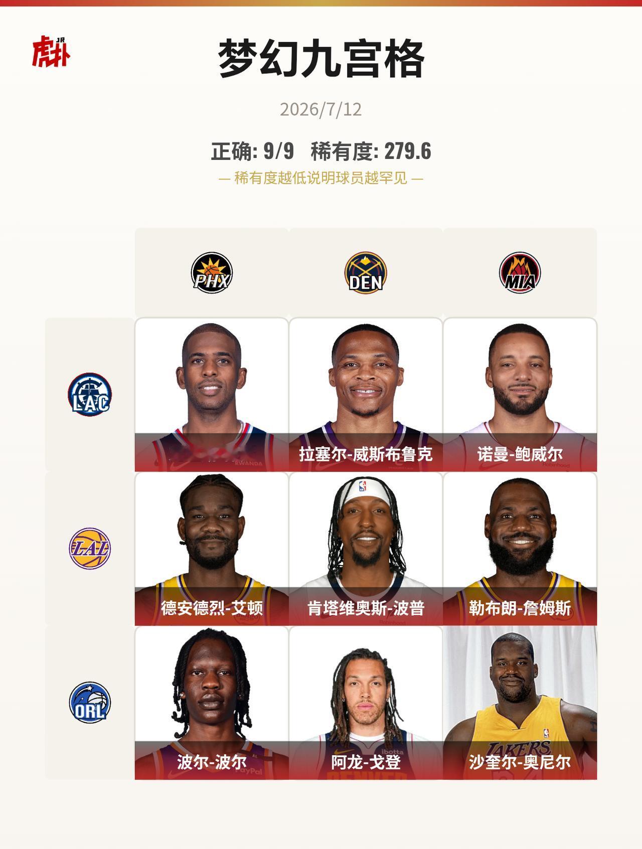 简简单单
我的正确率：9/9 ；我的九宫格稀有度：279.6
