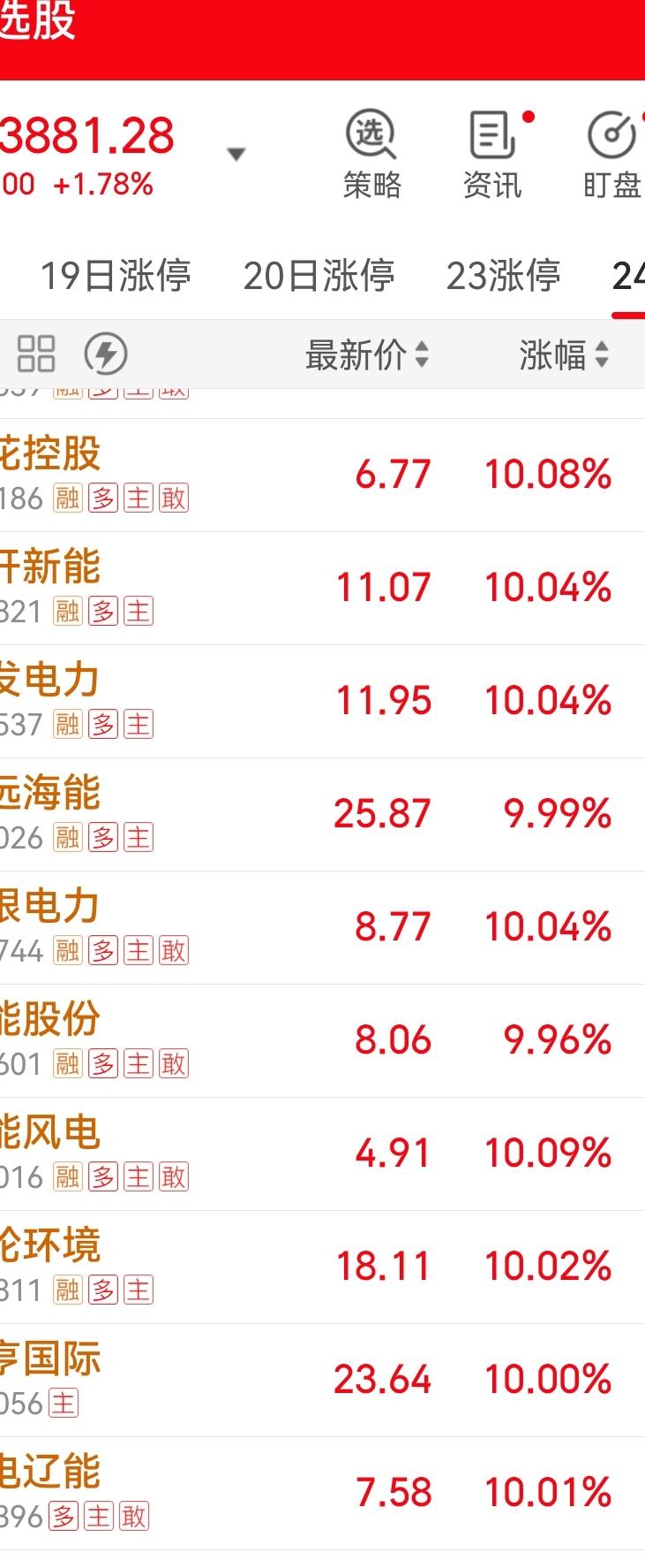 24日炒股笔记！今天小赚，3只股票占资金的20%，属于底仓！今天做了T，继续等风