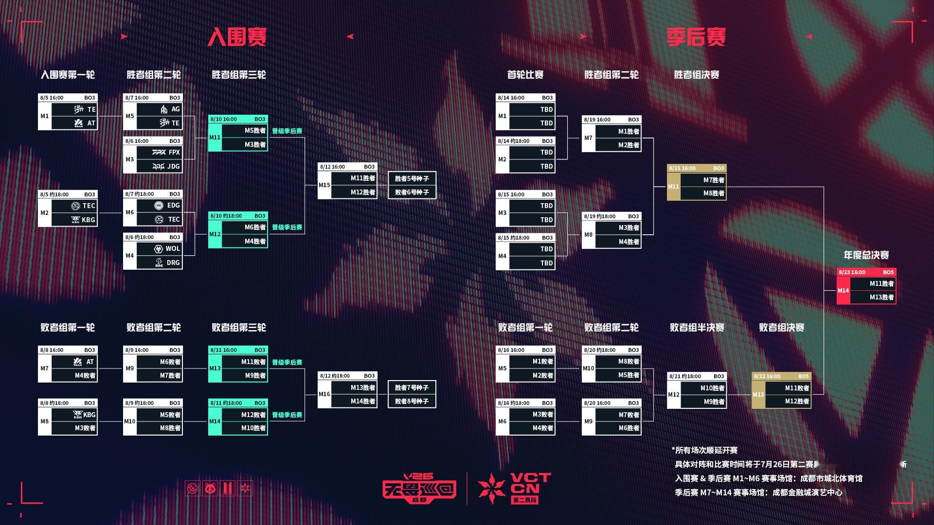 TE入围赛战胜AT TEC入围赛战胜KBG无畏契约电竞今日赛果第一场 TE 2: