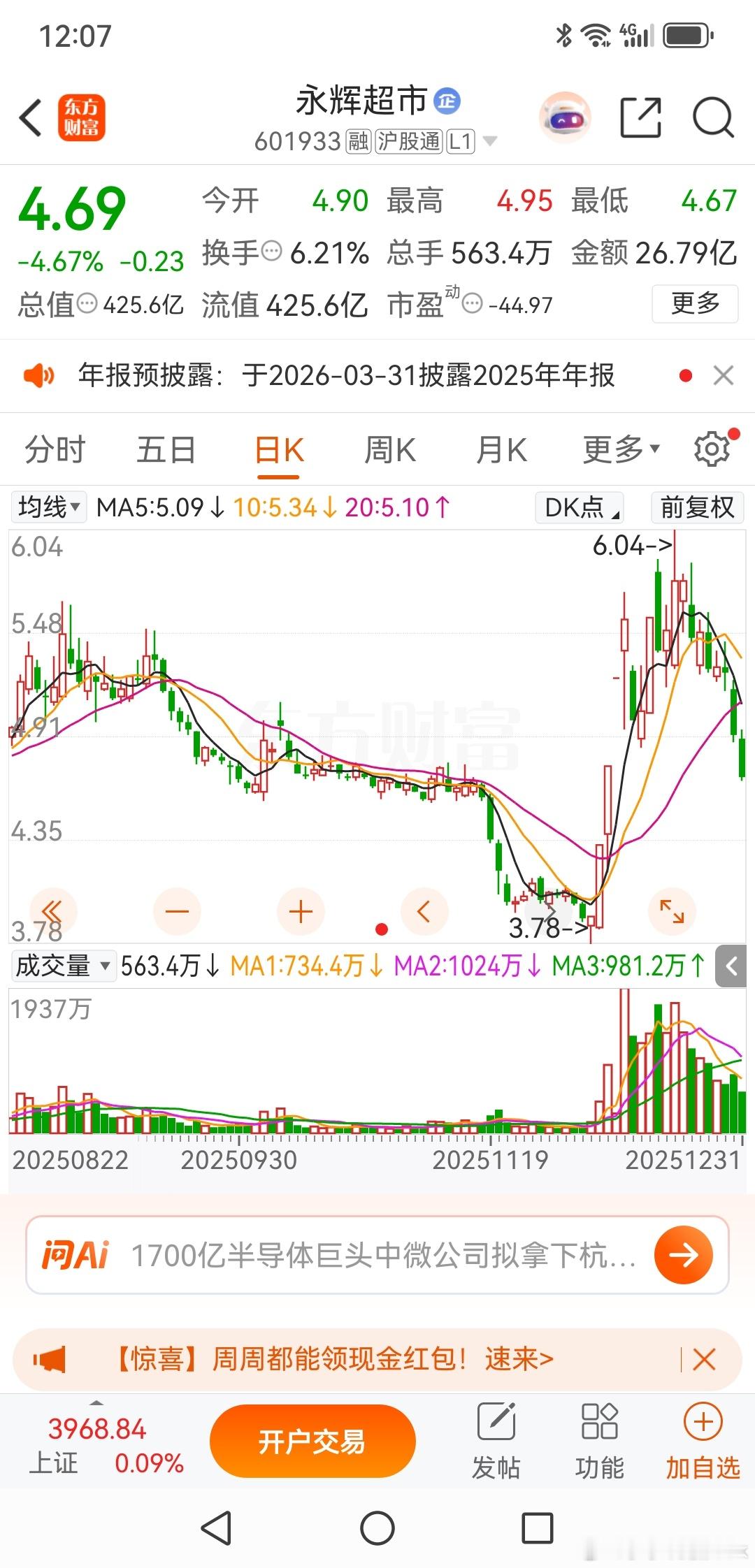 永辉超市，一个典型接力失败的案例永辉超市，刚才复盘偶然看到这个票，记得在12月2