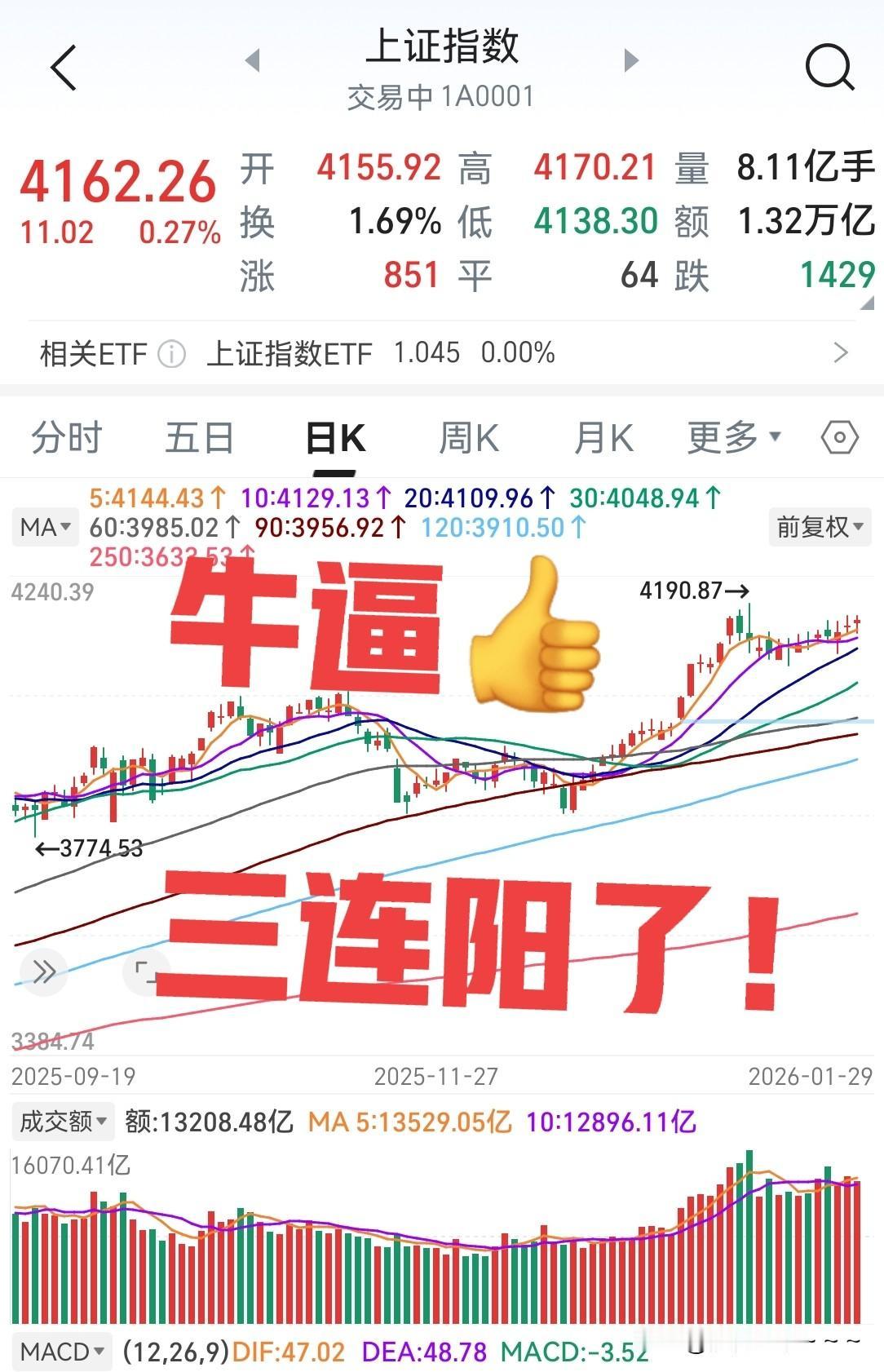 咋了？大A指数想跌？没门！
早就说了有金融大哥护航保驾呢！这不今天轮到证券板块了