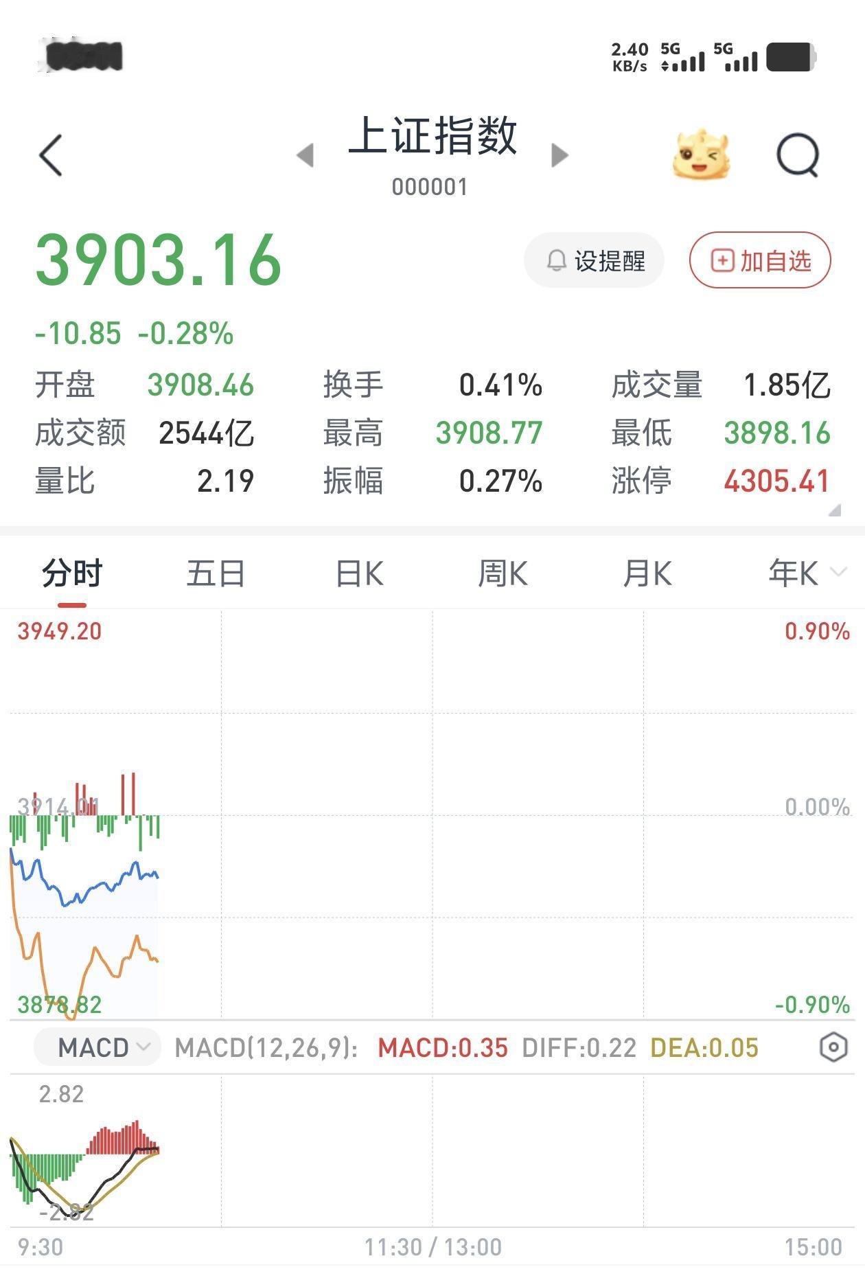 今天开盘就是绿的。

我看有些大V说，这大概是受了日本加息预期的影响。

这我就