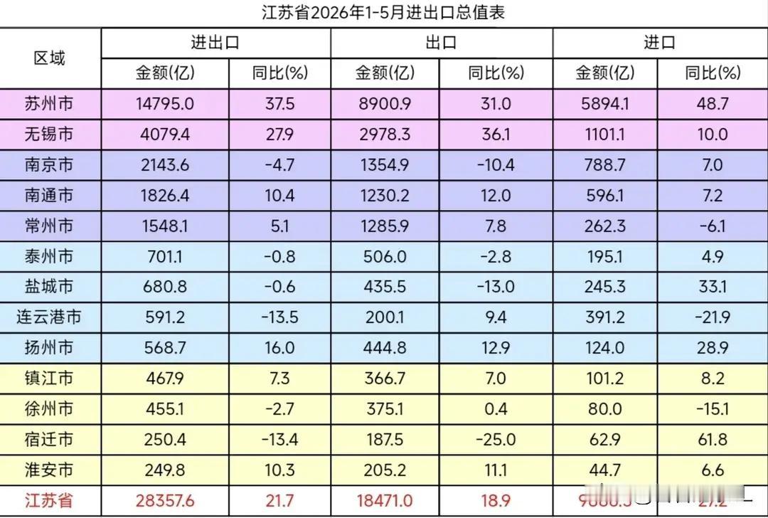 徐州进口数据严重拖后腿