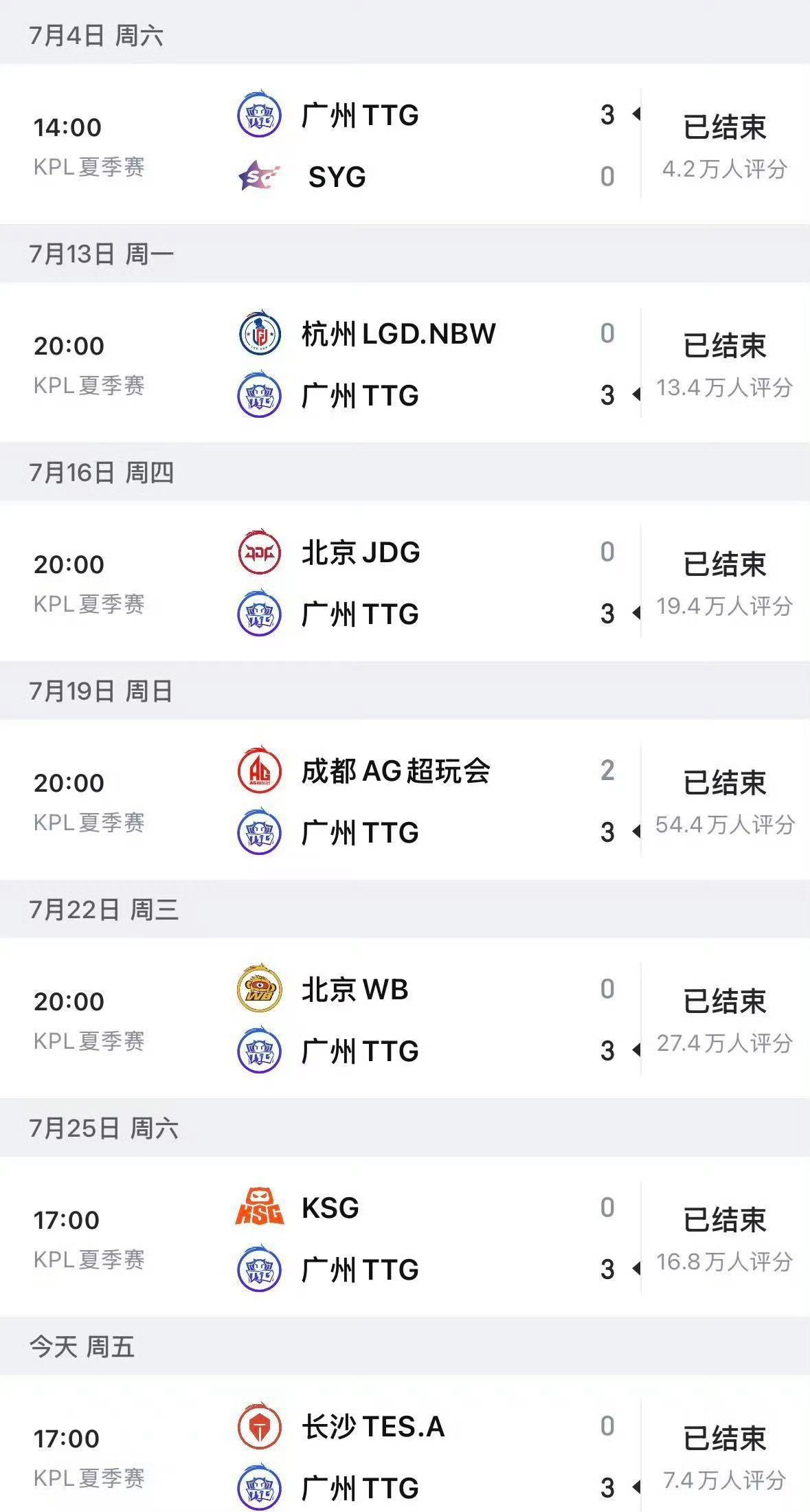 ttg你们一直在喂鸡蛋 