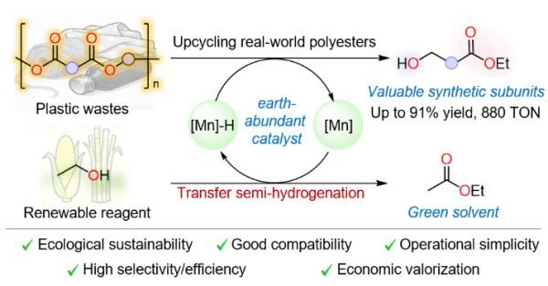【废弃聚酯塑料绿色回收获新突破！】聚酯塑料被广泛应用于包装、纺织等多个领域。但多