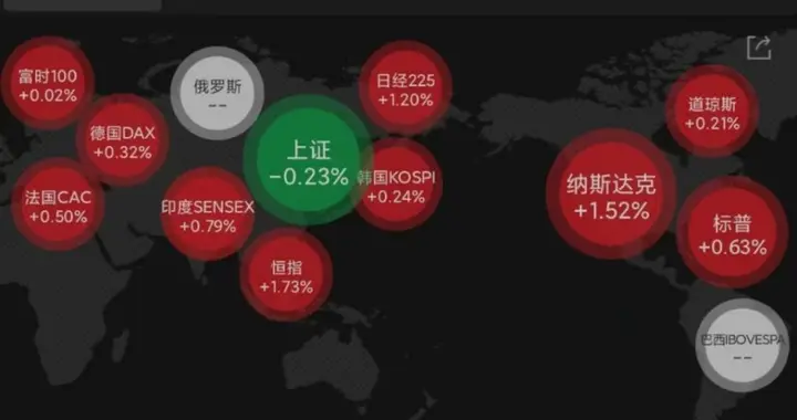 突发两大利好！恒生科技暴涨超3%，关税传来重磅，很多股民要踏空