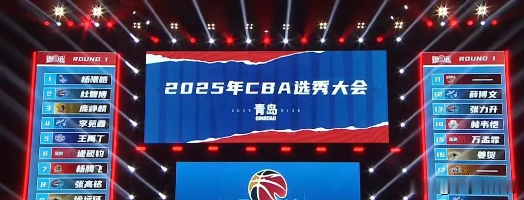选秀小年？多支球队放弃选秀权，选秀大会是否属于鸡肋！

今日的CBA选秀大会上，