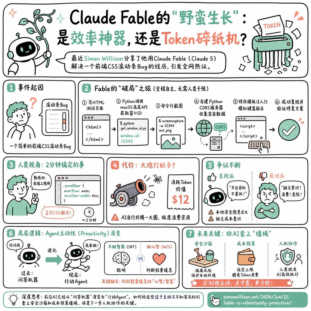 【Claude Fable的“野蛮生长”：是效率神器，还是Token碎纸机？】